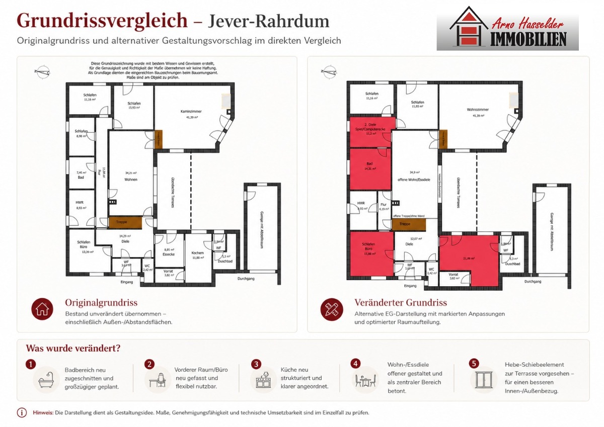 Darstellung Grundrißveränderung
